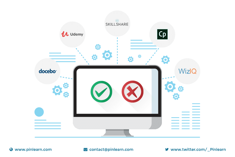 elearning platform pros and cons