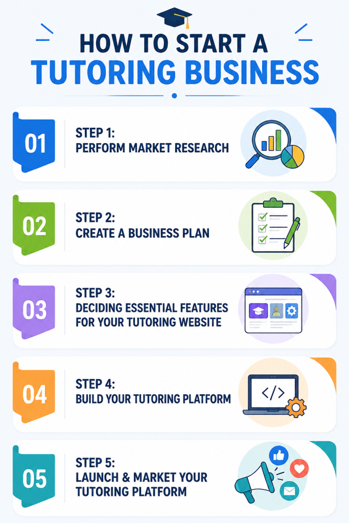 5-Step Guide to Start a Tutoring Business