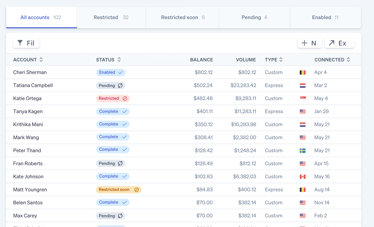 Stripe Connect Payment Gateway Integration - Pinlearn