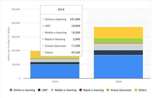 Classificação de vídeos no  Classes Online