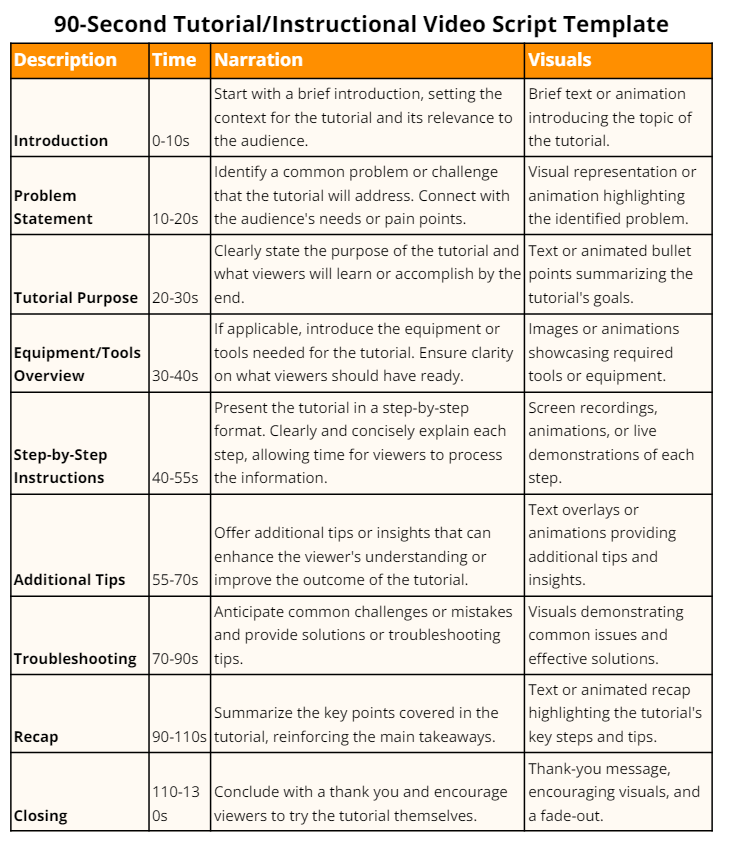 Video Template Script for Tutorial Videos