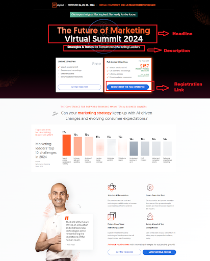 Neil Patel’s Future of Market Summit is a great copy for landing page with well-optimized headlines, description, and CTAs.