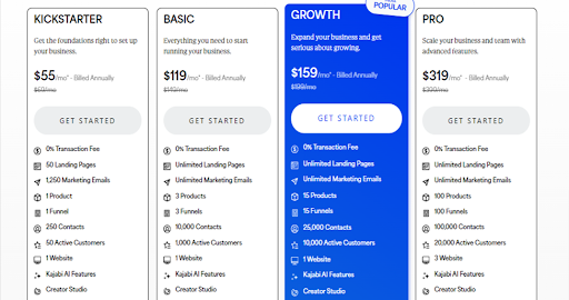 Kajabi Pricing