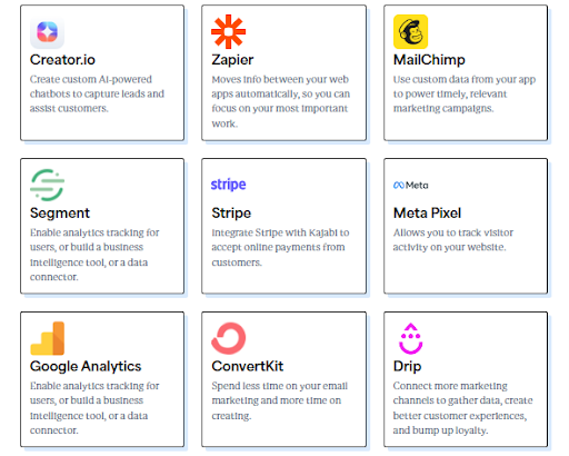 Kajabi Third-Party Integrations