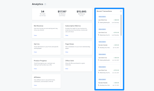 Kajabi’s Analytics Dashboard