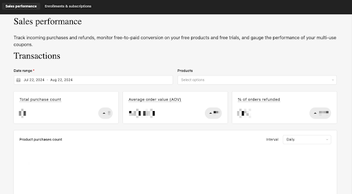 Teachable Analytics Dashboard