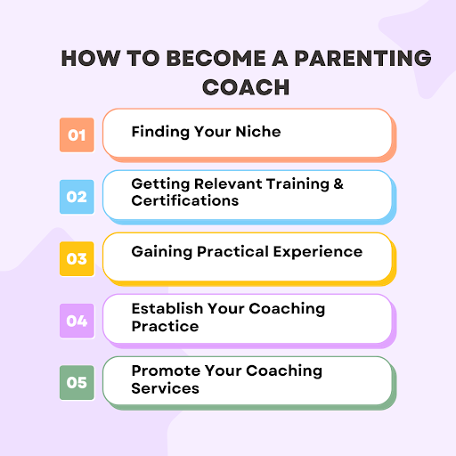 Steps on How to Become a Parenting Coach