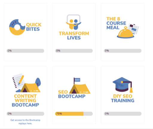 Digital Kitchen shows how far learners have progressed with this effective tracker.