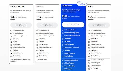 Kajabi Pricing Model