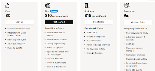 Notion’s Freemium Pricing Model