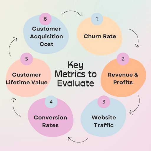 Key Metrics for Membership Sites