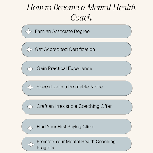 7-Step Guide on How to Become a Mental Health Coach