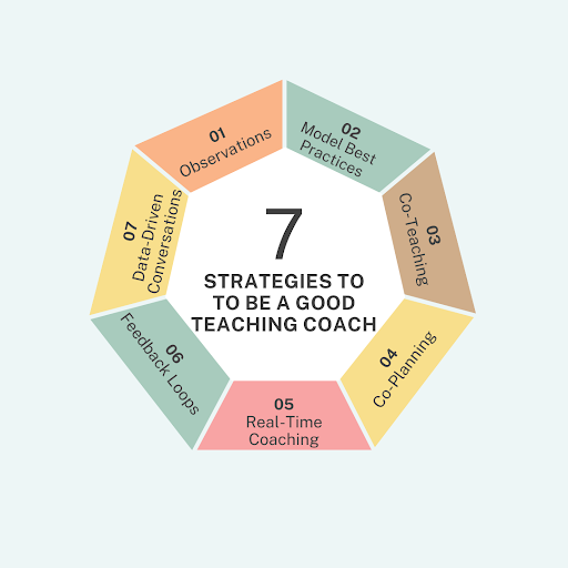 7 Strategies on How to be a Good Teaching Coach