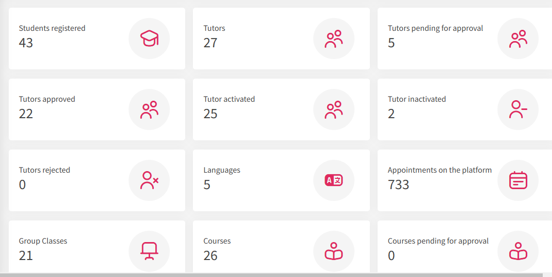 Admin Dashboard & Analytics