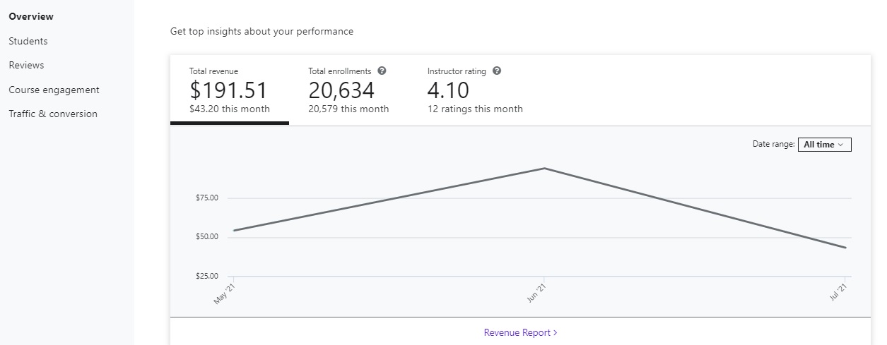 Instructor Dashboard: Course Performance Metrics