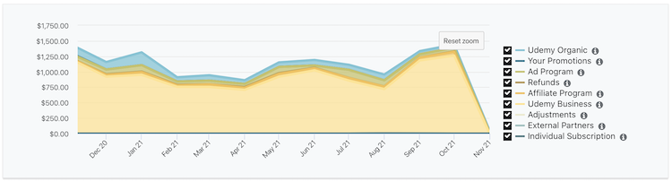 Udemy Revenue Report: Lifetime Earnings