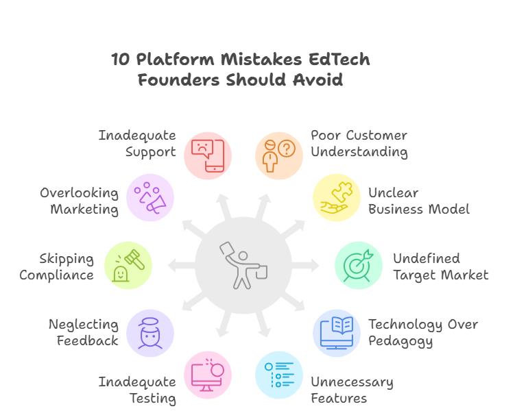 10 Platform Mistakes EdTech Founders Should Avoid