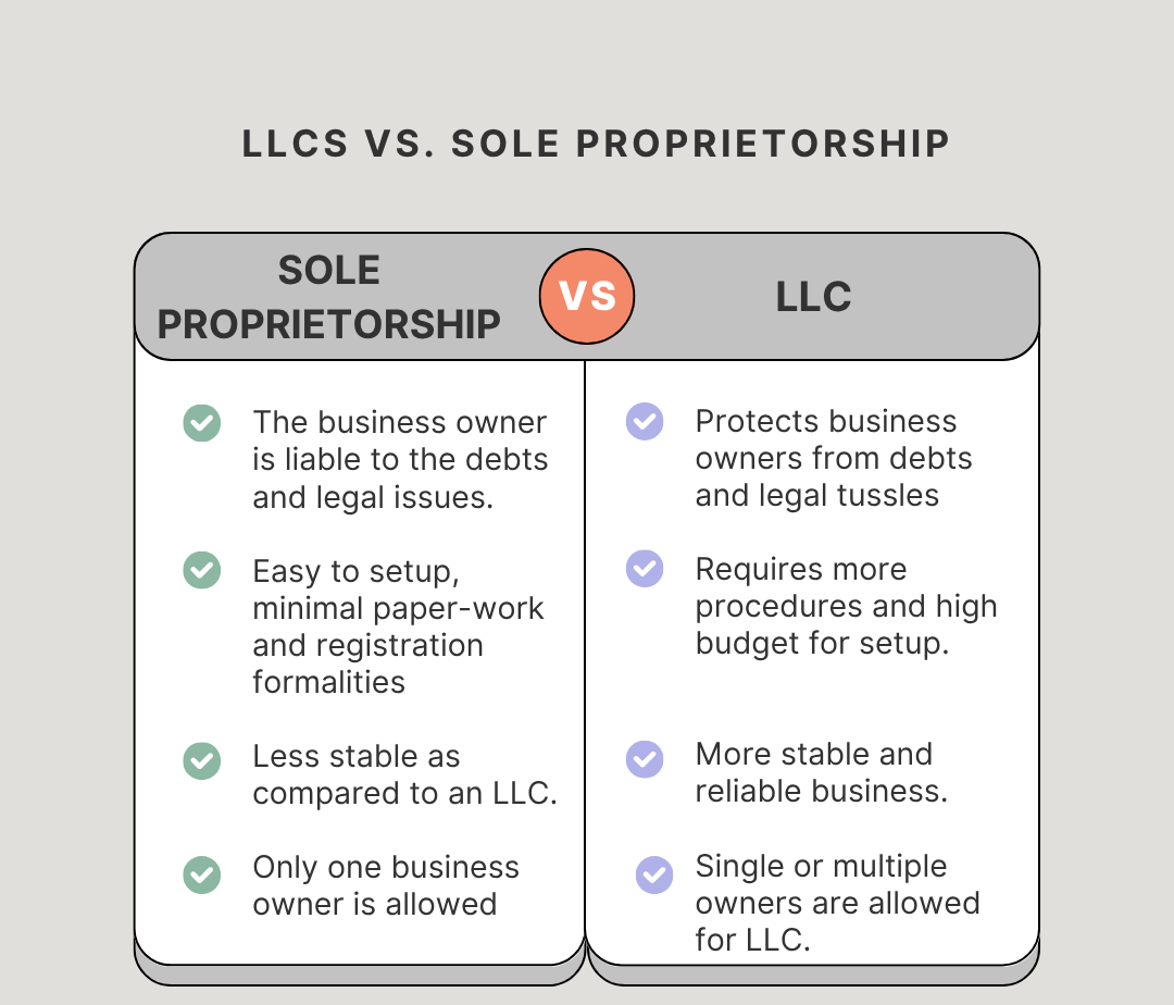 LLC Vs. Sole Proprietorship