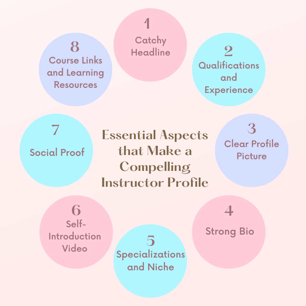 What Makes a Successful Online Instructor Profile?