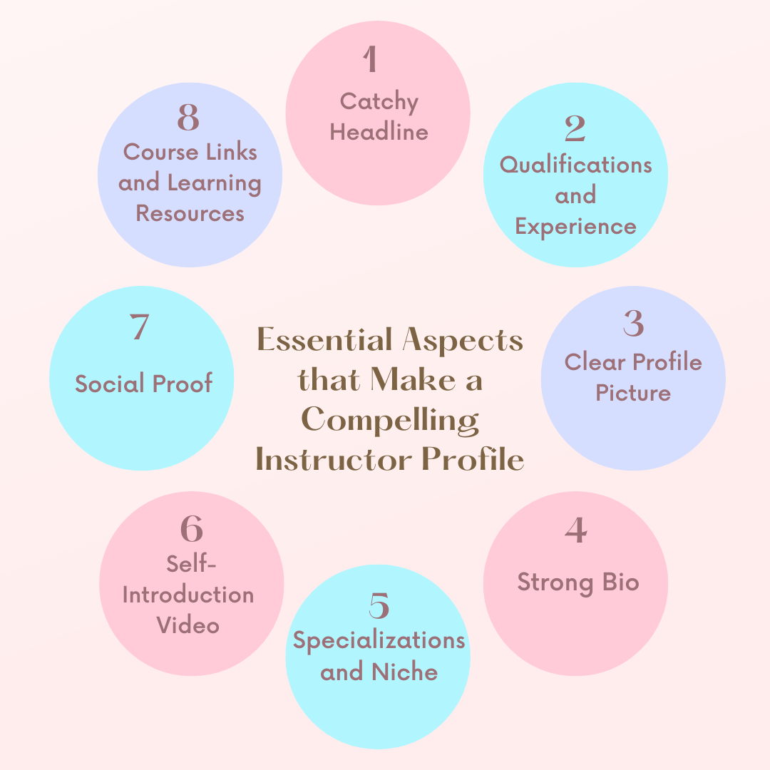 Essential Aspects that Make a Compelling Instructor Profile