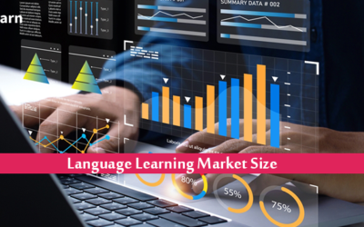 Language Learning App Market Size