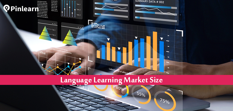 Language Learning App Market Size