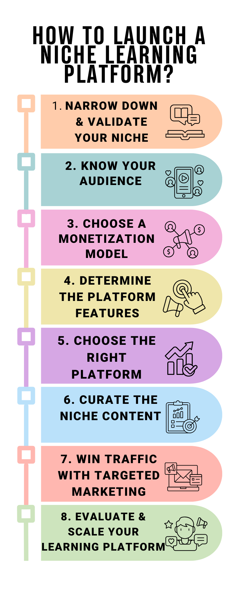 Steps to Launch a Niche Learning Platform