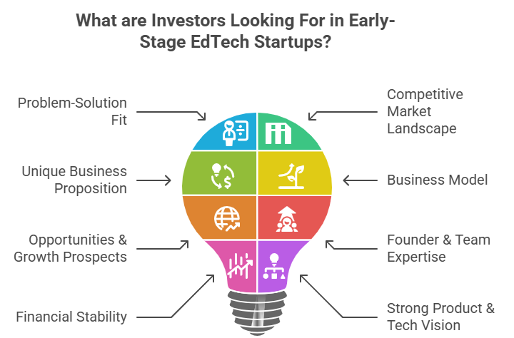 What do Investors Look For in Early Stage EdTech Startups?