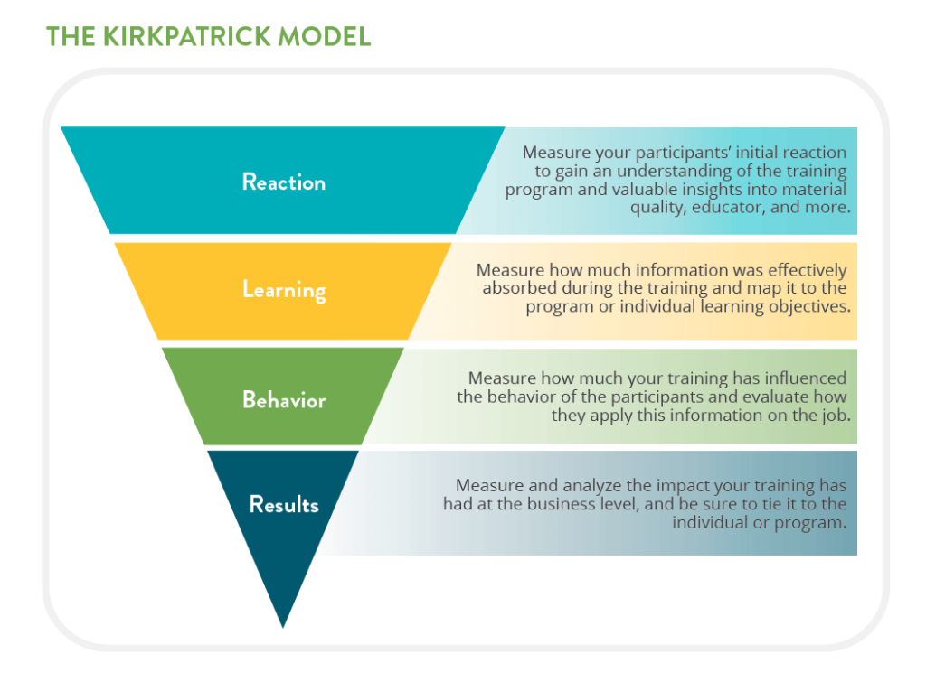Kirkpatrick Evaluation Framework