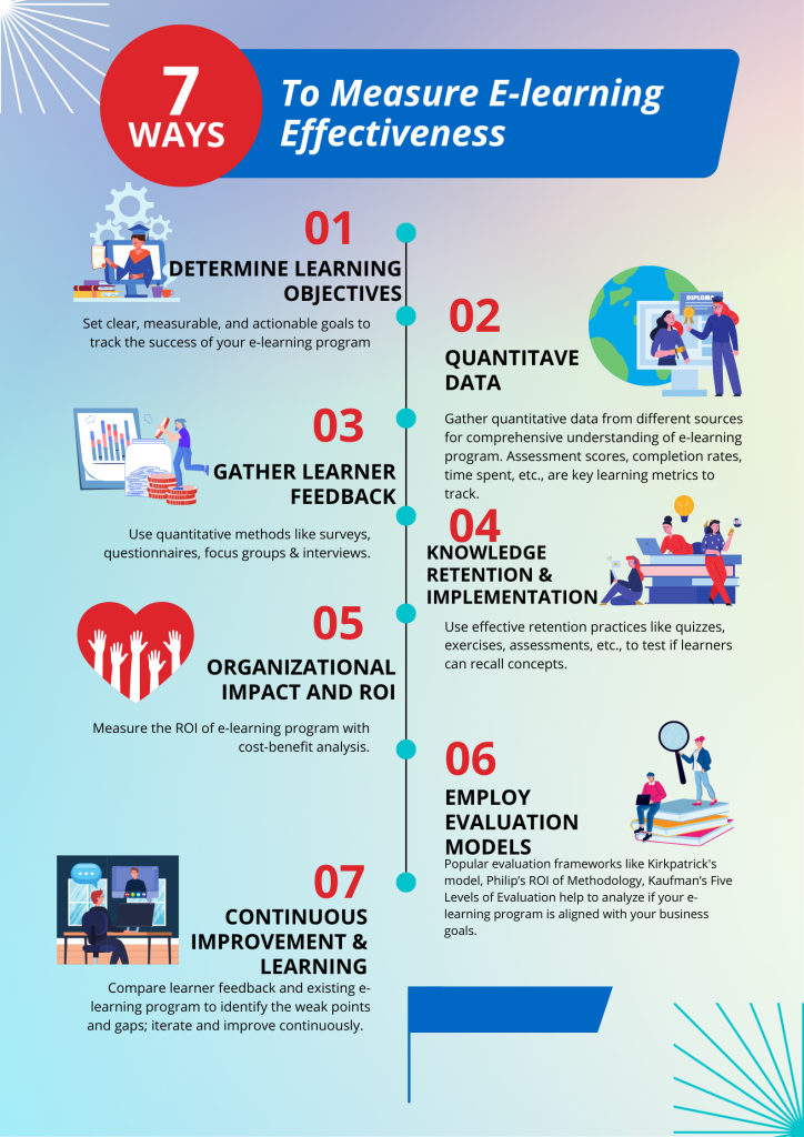 How to Measure E-Learning Effectiveness?