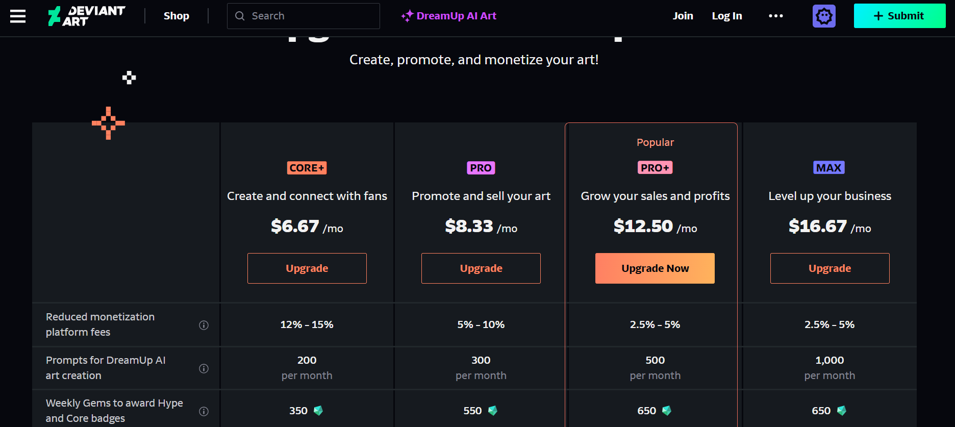 Deviant Art’s Tiered Memberships Plans