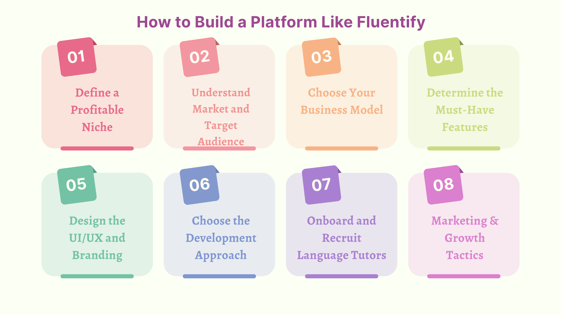 How to Build a platform like Fluentify