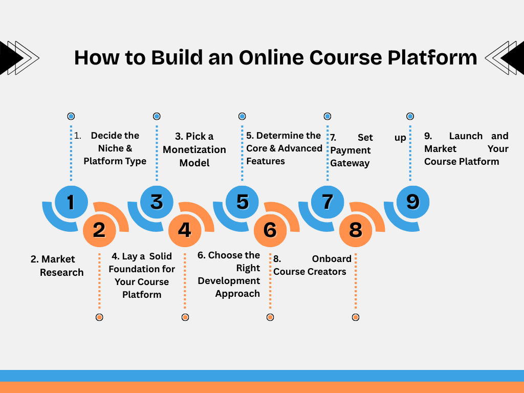 How to Build an Online Course Platform
