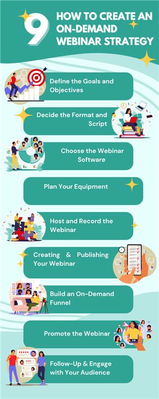 How to Create an On-Demand Webinar Strategy