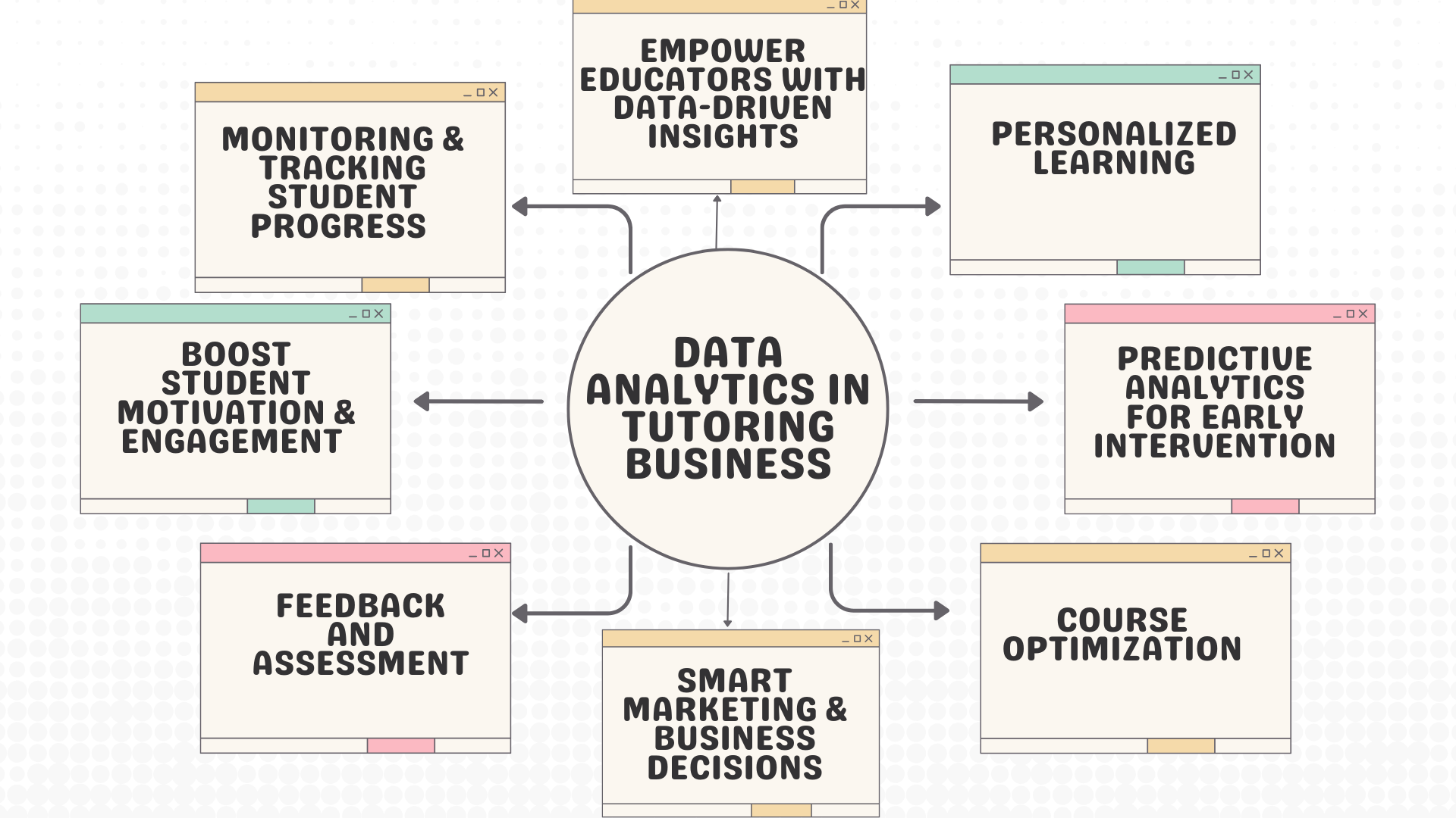 Infographic explaining how to simplify and leverage data analytics in the tutoring business.