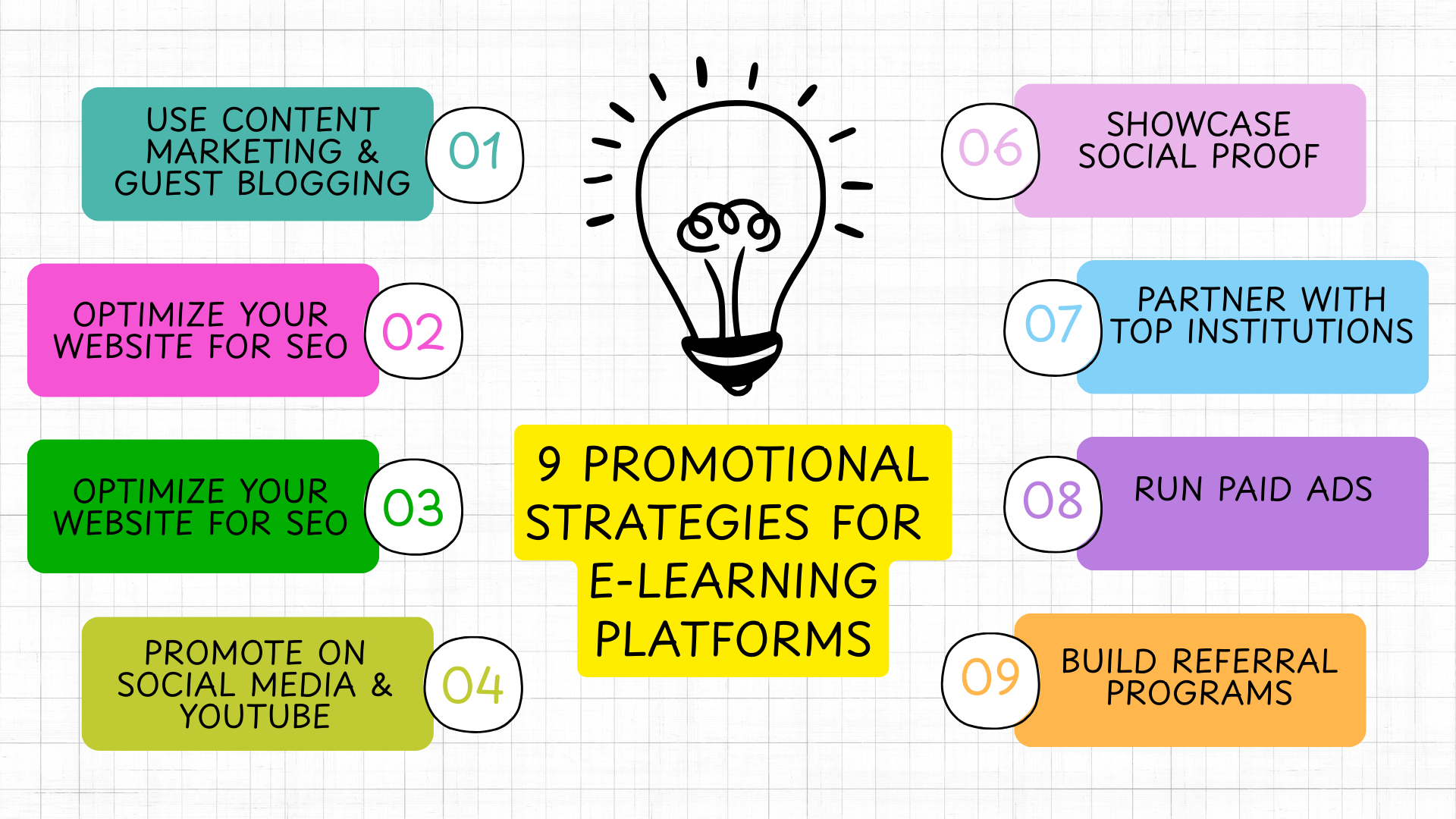 Effective strategies to promote an e-learning platform