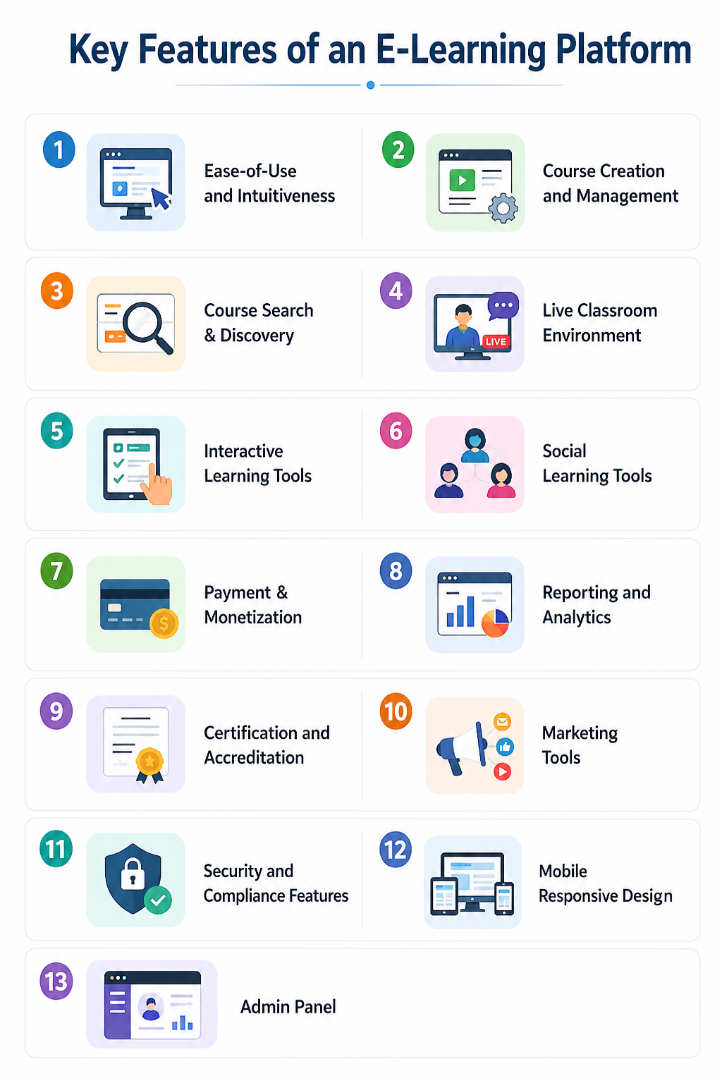Key Features of E-Learning Platform in infographics form