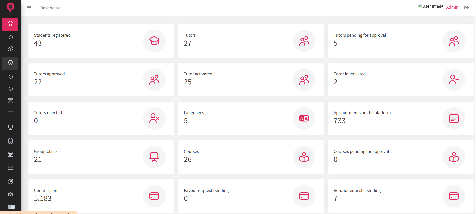 Pinlearn’s Admin Dashboard