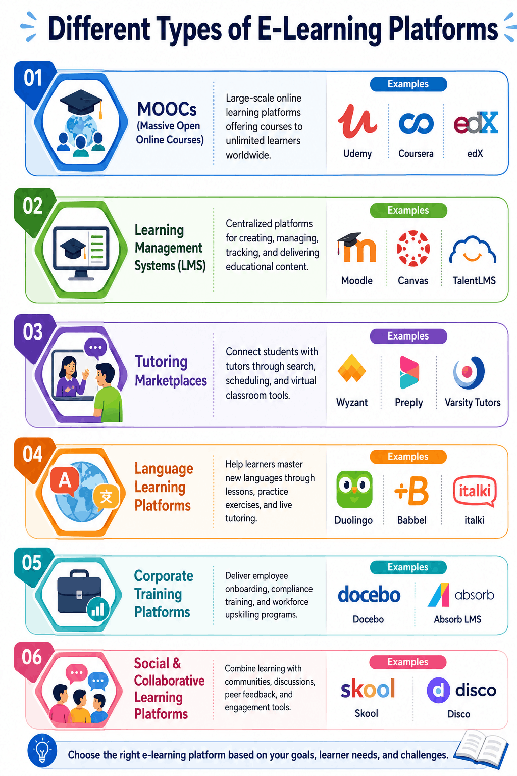 Different Types of E-Learning Platforms
