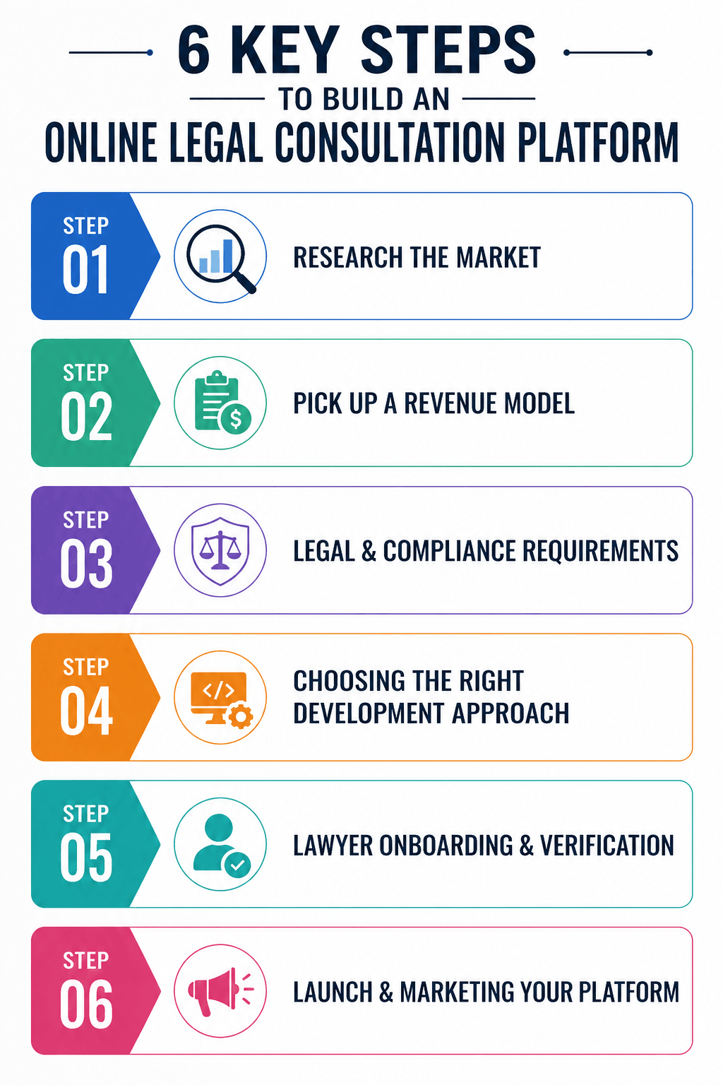 steps to build an online legal consultation platform
