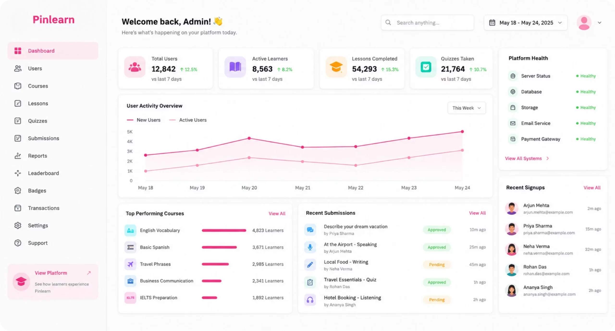 Duolingo Admin Dashboard by Pinlearn