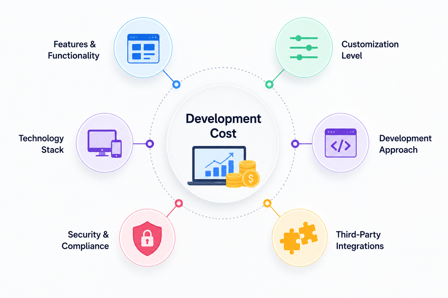 Factors Affecting Tutoring Website Development Cost 