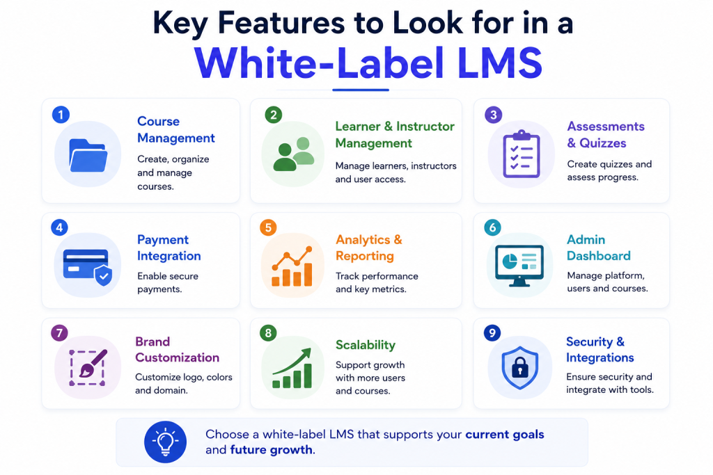 Key features of a white-label LMS platform