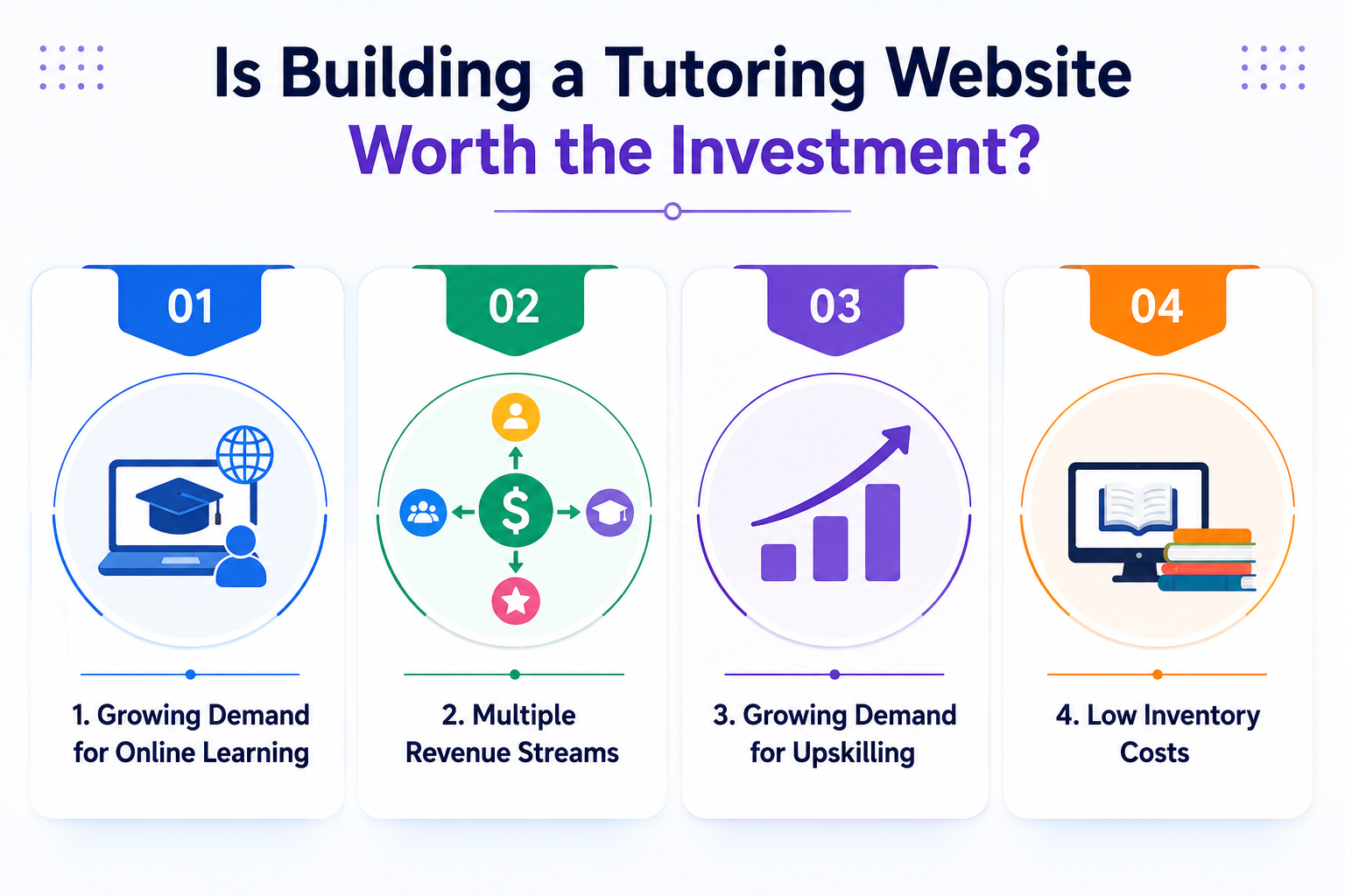 Tutoring Website Development Cost Infographic 